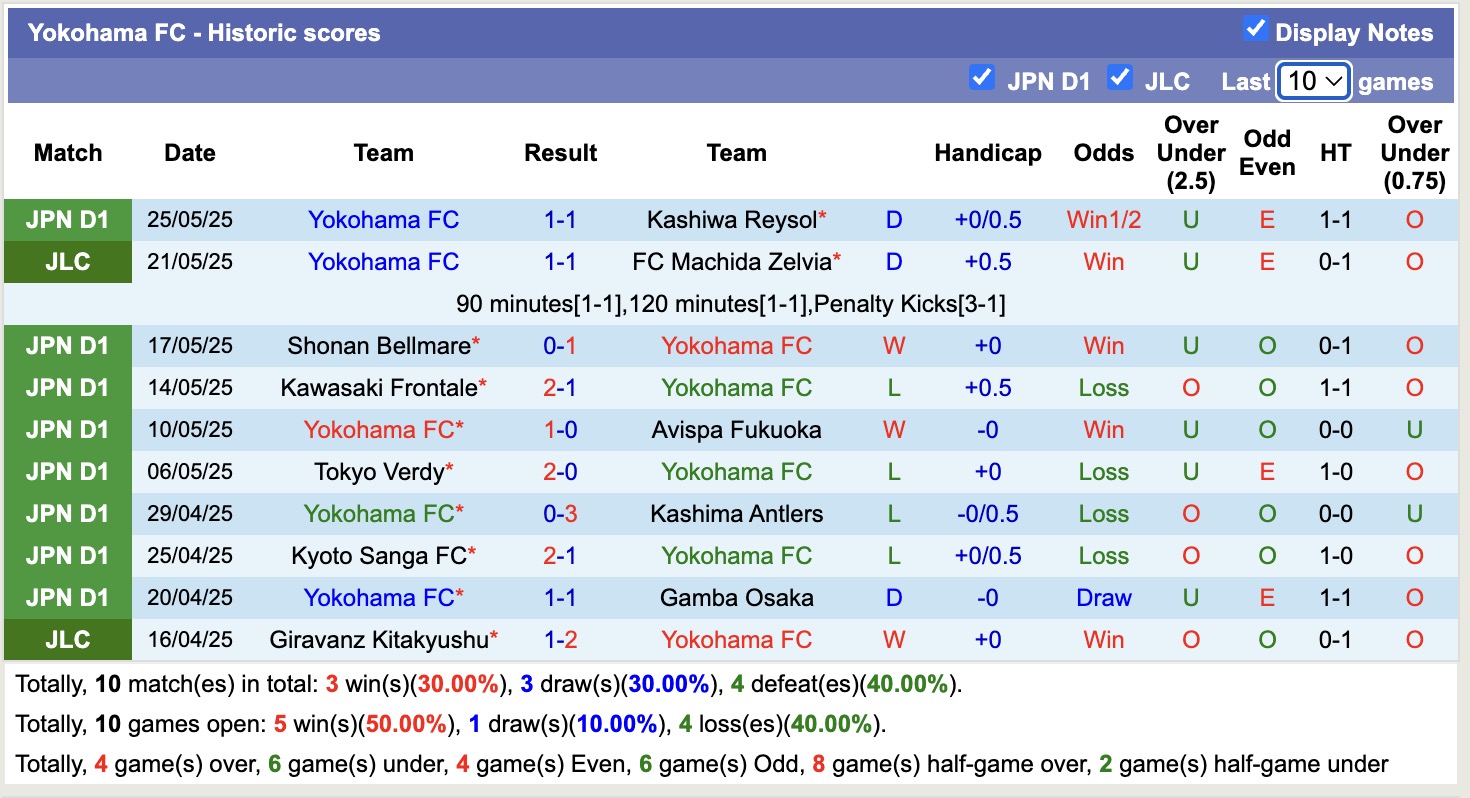 Nhận định, soi kèo Urawa Red Diamonds vs Yokohama FC, 14h00 ngày 1/6: Bất phân thắng bại - Ảnh 3