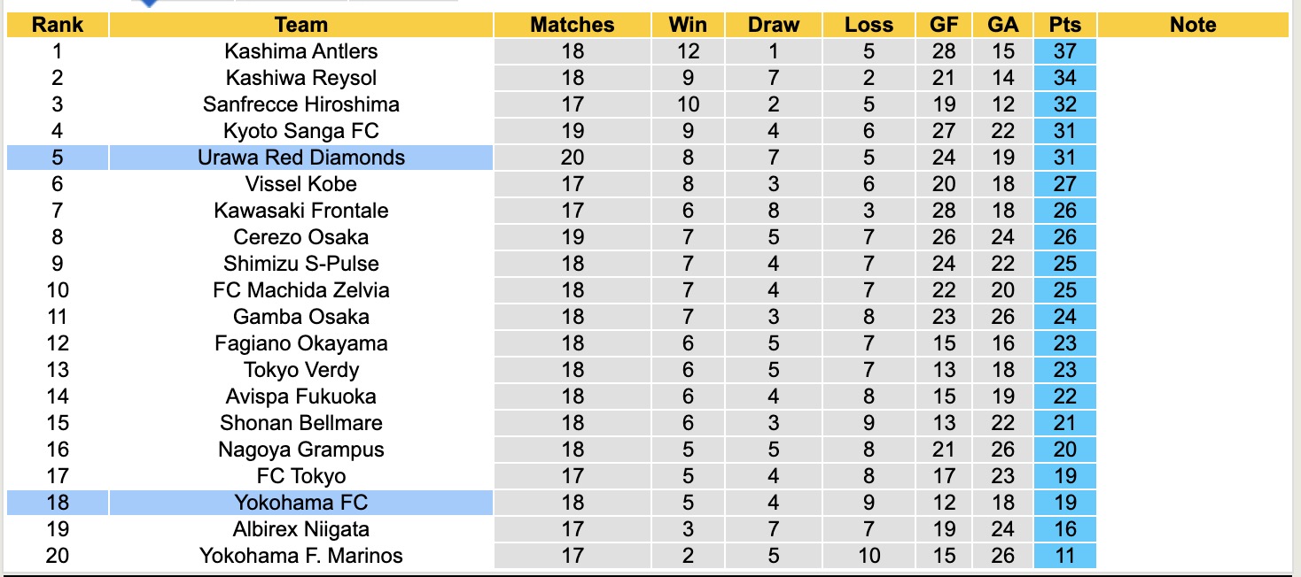 Nhận định, soi kèo Urawa Red Diamonds vs Yokohama FC, 14h00 ngày 1/6: Bất phân thắng bại - Ảnh 5