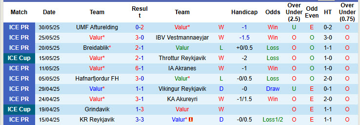 Nhận định, soi kèo Valur vs Fram Reykjavik, 2h15 ngày 3/6: Cẩn trọng vẫn hơn - Ảnh 2