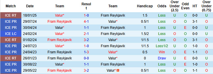 Nhận định, soi kèo Valur vs Fram Reykjavik, 2h15 ngày 3/6: Cẩn trọng vẫn hơn - Ảnh 4