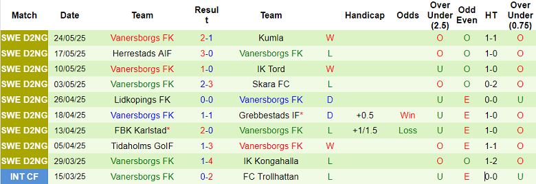 Nhận định, soi kèo Vanersborgs IF vs Vanersborgs FK, 00h15 ngày 3/6: Cửa dưới thất thế - Ảnh 2