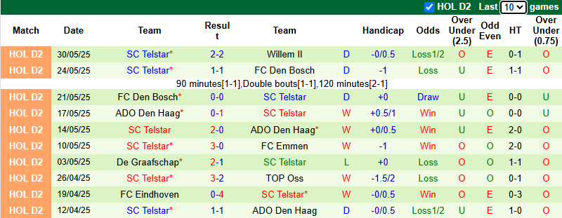 Nhận định, soi kèo Willem II vs SC Telstar, 23h00 ngày 1/6: Tận dụng lợi thế - Ảnh 3