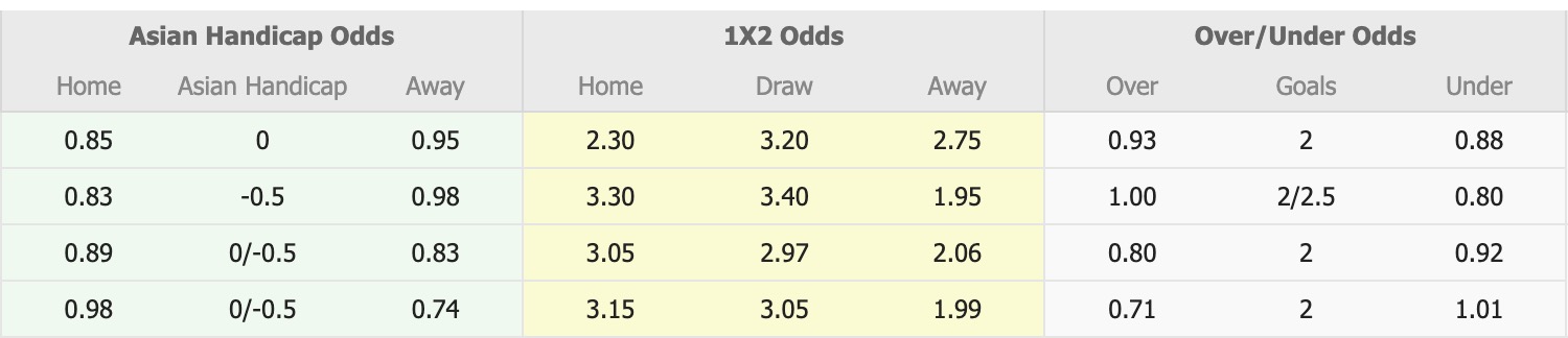 Nhận định, soi kèo Yanbian Longding vs Suzhou Dongwu, 14h00 ngày 1/6: Lần đầu vượt mặt - Ảnh 1