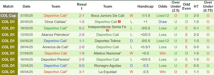 Nhận định, soi kèo Atletico Bucaramanga vs Deportivo Cali, 6h00 ngày 3/6: Không bất ngờ - Ảnh 3
