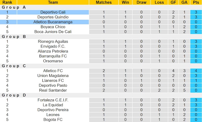 Nhận định, soi kèo Atletico Bucaramanga vs Deportivo Cali, 6h00 ngày 3/6: Không bất ngờ - Ảnh 5