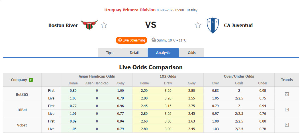 Nhận định, soi kèo Boston River vs Juventud de Las Piedras, 5h00 ngày 3/6: Khách lấn chủ - Ảnh 1