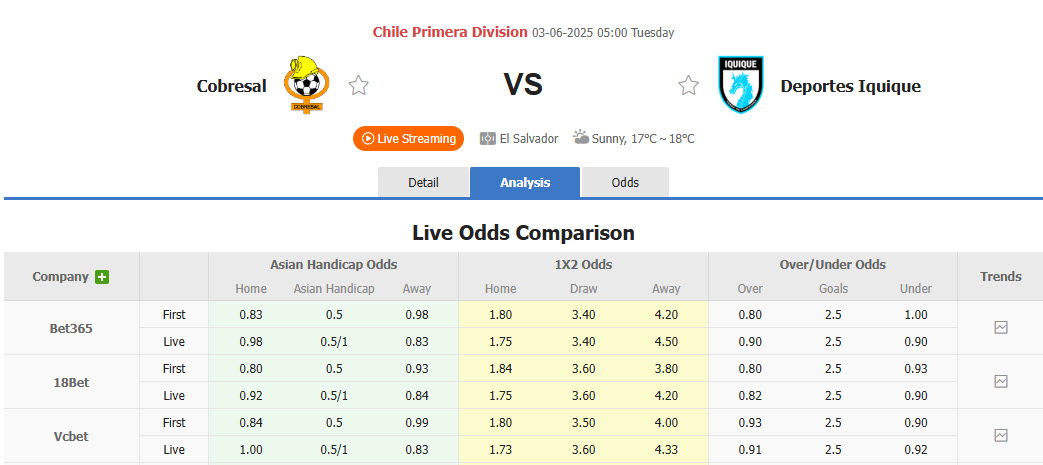 Nhận định, soi kèo Cobresal vs Deportes Iquique, 5h00 ngày 3/6: Dễ dàng tung cờ trắng - Ảnh 1