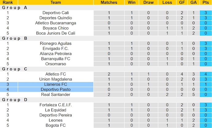 Nhận định, soi kèo Deportivo Pasto vs Llaneros, 6h00 ngày 3/6: Điểm tựa sân nhà - Ảnh 5
