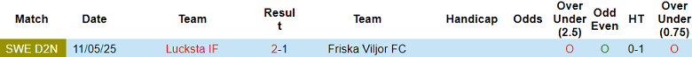 Nhận định, soi kèo Friska Viljor vs Lucksta, 01h00 ngày 4/6: Tìm lại nụ cười - Ảnh 3