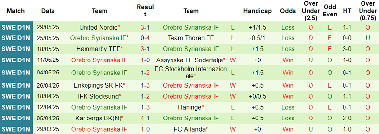 Nhận định, soi kèo Karlstad vs Orebro Syrianska, 00h00 ngày 4/6: Nối dài ngày vui - Ảnh 2