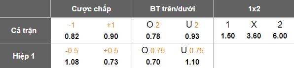 Nhận định, soi kèo nữ Nigeria vs nữ Cameroon, 22h00 ngày 3/6: Chủ nhà ‘ghi điểm’ - Ảnh 4