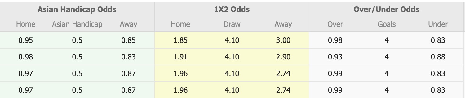Nhận định, soi kèo Redlands United vs Holland Park Hawks, 17h30 ngày 3/6: Tin vào chủ nhà - Ảnh 1