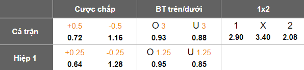 Nhận định, soi kèo Sollentuna vs Haninge, 00h00 ngày 3/6: Đối thủ yêu thích - Ảnh 5