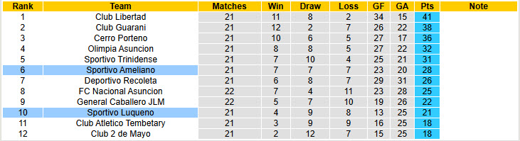 Nhận định, soi kèo Sportivo Luqueno vs Sportivo Ameliano, 3h00 ngày 3/6: Trận đấu thủ tục - Ảnh 5