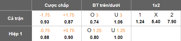 Nhận định, soi kèo Stockholm vs Eskilstuna, 00h00 ngày 3/6: Kết quả dễ đoán - Ảnh 5