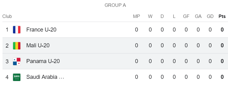 Nhận định, soi kèo U20 Mali vs U20 Panama, 19h00 ngày 3/6: Cửa trên đáng tin - Ảnh 4