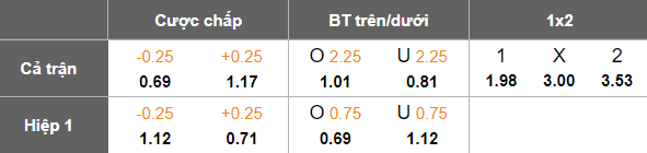 Nhận định, soi kèo Unirea Slobozia vs Voluntari, 00h00 ngày 3/6: Bảo vệ thành quả - Ảnh 4