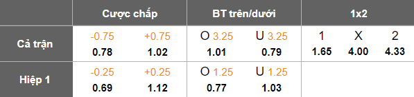 Nhận định, soi kèo Vanersborgs IF vs Vanersborgs FK, 00h15 ngày 3/6: Cửa dưới thất thế - Ảnh 5