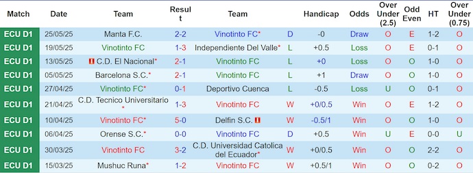 Nhận định, soi kèo Vinotinto vs Libertad, 7h00 ngày 3/6: Phong độ sa sút - Ảnh 2