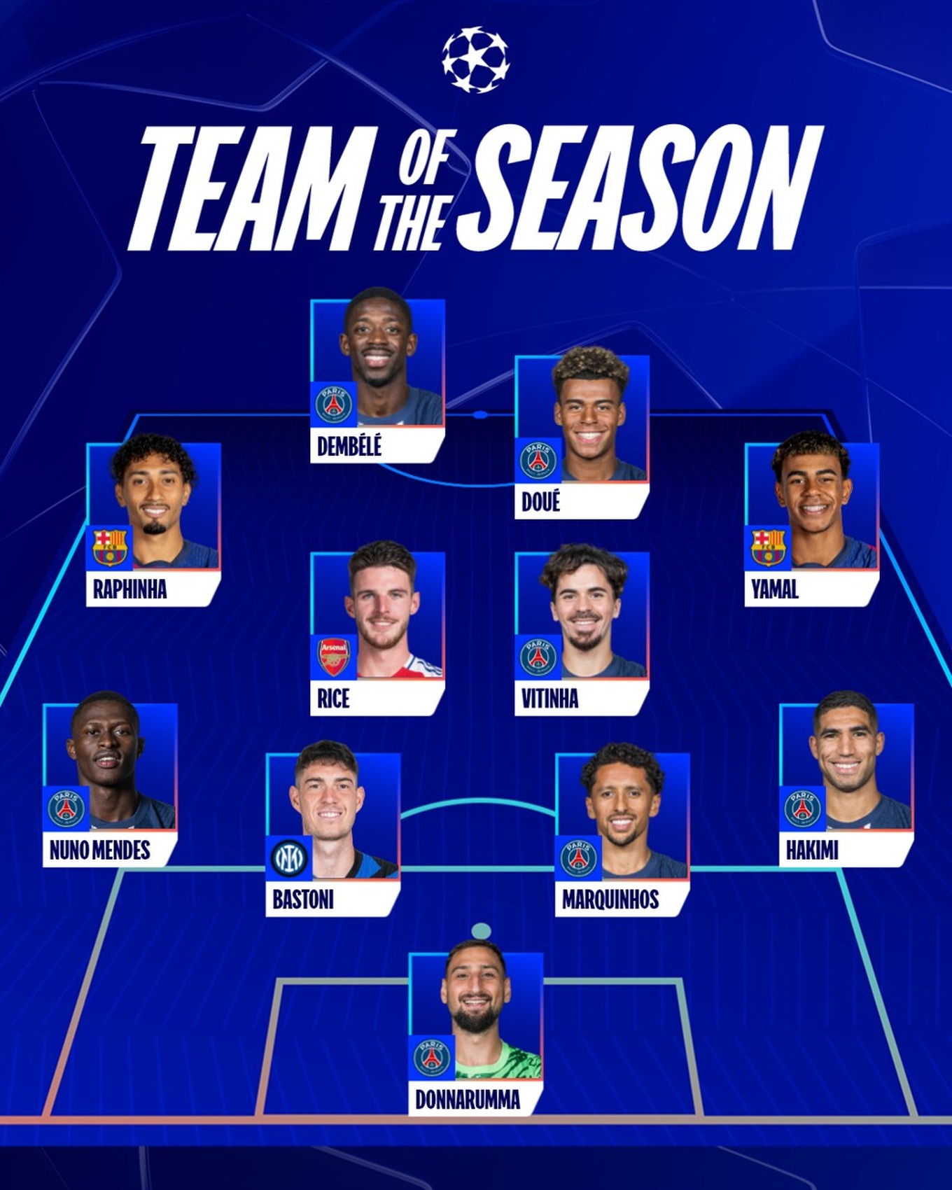 PSG &aacute;p đảo đội h&igrave;nh ti&ecirc;u biểu c&uacute;p C1 ch&acirc;u &Acirc;u - Ảnh 1