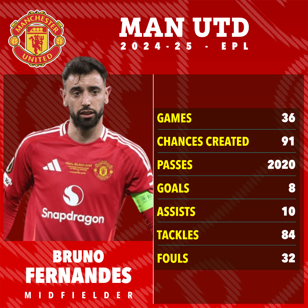 Bruno Fernandes từ chối đề nghị khủng từ Al Hilal - Ảnh 1