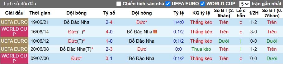 Chuy&ecirc;n gia Tony Ansell dự đo&aacute;n Đức vs Bồ Đ&agrave;o Nha, 02h00 ng&agrave;y 5/6 - Ảnh 1