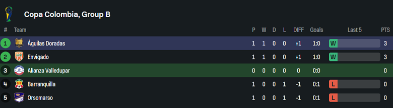Nhận định, soi kèo Alianza vs Aguilas Doradas, 04h15 ngày 5/6: Đối thủ yêu thích - Ảnh 4
