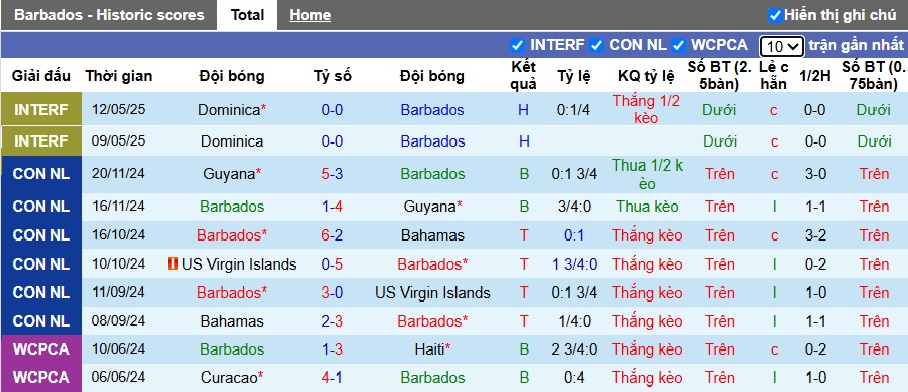Nhận định, soi kèo Barbados vs Aruba, 04h00 ngày 5/6: Chủ nhà thắng nhẹ - Ảnh 4
