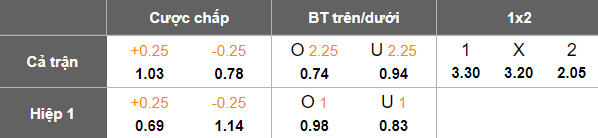 Nhận định, soi kèo Bình Định vs Công an Hà Nội, 18h00 ngày 3/6: Tin vào cửa trên - Ảnh 5