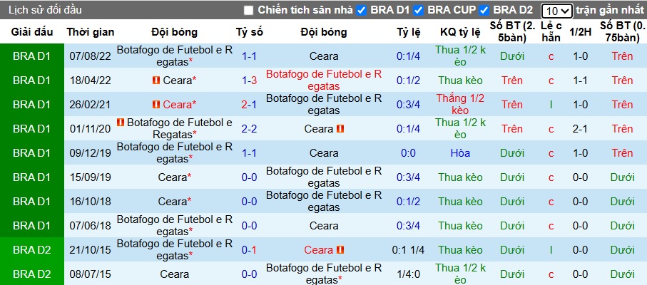 Nhận định, soi kèo Botafogo vs Ceara, 06h00 ngày 5/6: Khách rơi tự do - Ảnh 2