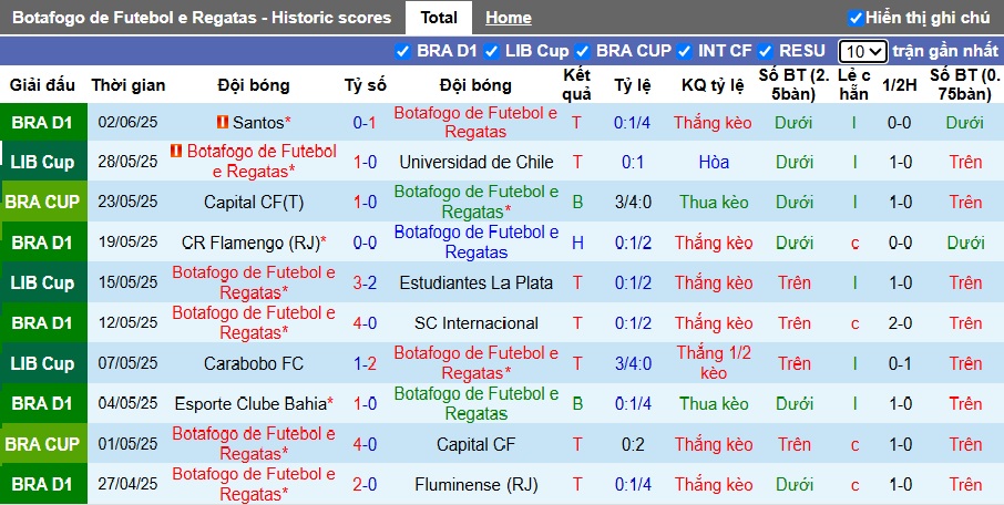 Nhận định, soi kèo Botafogo vs Ceara, 06h00 ngày 5/6: Khách rơi tự do - Ảnh 4