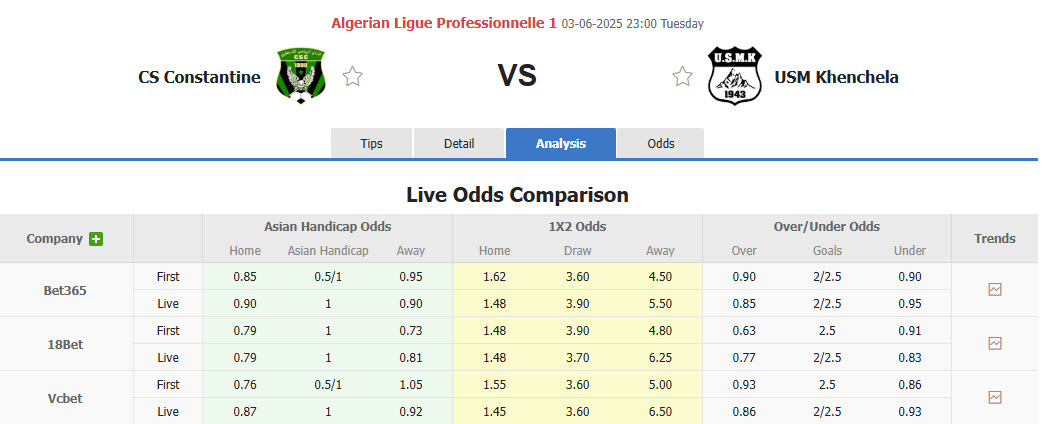 Nhận định, soi kèo Constantine vs Khenchela, 23h00 ngày 3/6: Nỗ lực giành điểm - Ảnh 1