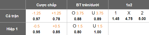 Nhận định, soi kèo Friska Viljor vs Lucksta, 01h00 ngày 4/6: Tìm lại nụ cười - Ảnh 5