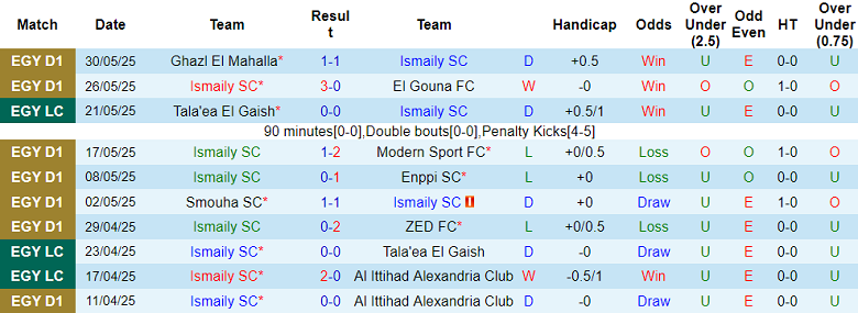 Nhận định, soi kèo Ismaily vs Ceramica Cleopatra, 00h00 ngày 5/6: Tin vào cửa dưới - Ảnh 1