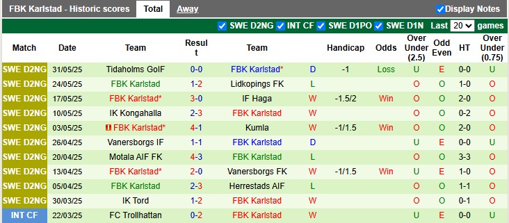 Nhận định, soi kèo Karlslunds vs Karlstad, 0h30 ngày 4/6: Vé cho đội khách - Ảnh 2