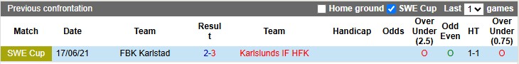Nhận định, soi kèo Karlslunds vs Karlstad, 0h30 ngày 4/6: Vé cho đội khách - Ảnh 3