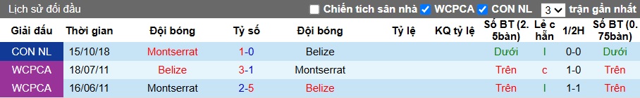 Nhận định, soi kèo Montserrat vs Belize, 04h00 ngày 5/6: Bệ phóng sân nhà - Ảnh 2