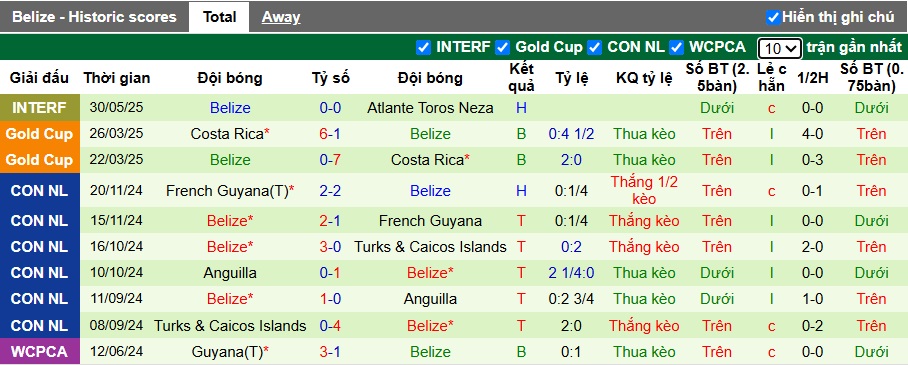 Nhận định, soi kèo Montserrat vs Belize, 04h00 ngày 5/6: Bệ phóng sân nhà - Ảnh 3