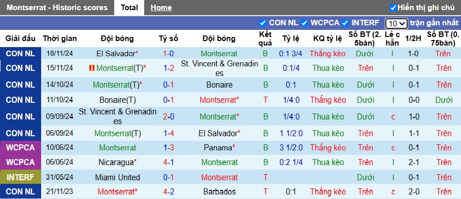Nhận định, soi kèo Montserrat vs Belize, 04h00 ngày 5/6: Bệ phóng sân nhà - Ảnh 4