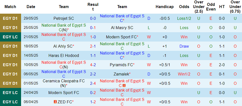 Nhận định, soi kèo NBE SC vs ENPPI, 00h00 ngày 5/6: Khó cho cửa trên - Ảnh 1