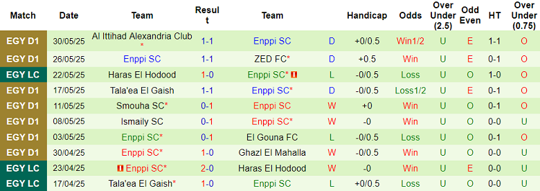 Nhận định, soi kèo NBE SC vs ENPPI, 00h00 ngày 5/6: Khó cho cửa trên - Ảnh 2
