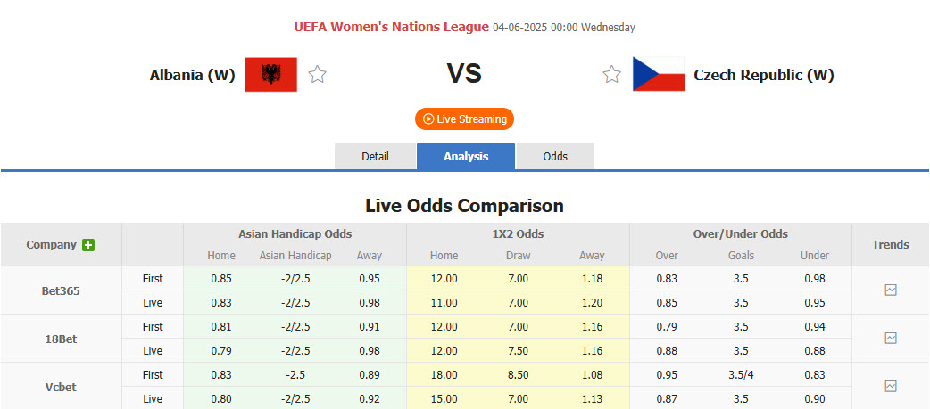 Nhận định, soi kèo Nữ Albania vs Nữ Séc, 00h00 ngày 4/6: Cánh cửa khép lại - Ảnh 1