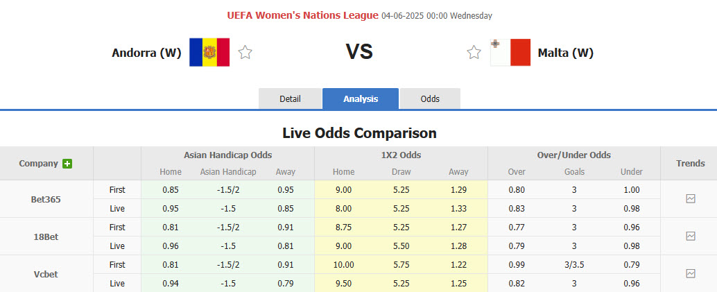 Nhận định, soi kèo Nữ Andorra vs Nữ Malta, 00h00 ngày 4/6: Sẵn sàng nhường điểm - Ảnh 1
