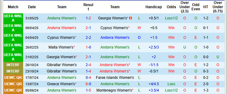 Nhận định, soi kèo Nữ Andorra vs Nữ Malta, 00h00 ngày 4/6: Sẵn sàng nhường điểm - Ảnh 2