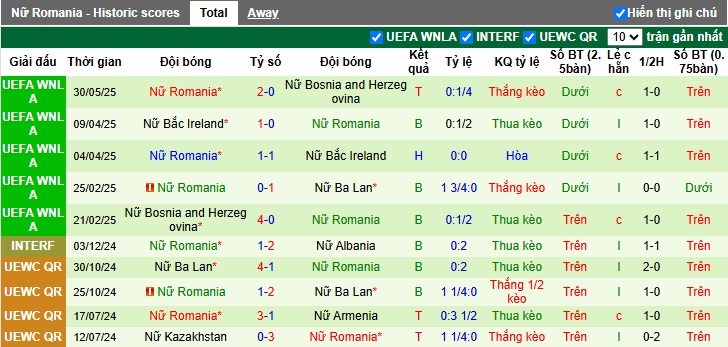 Nhận định, soi kèo Nữ Ba Lan vs Nữ Romania, 00h00 ngày 4/6: Khẳng định vị thế - Ảnh 3