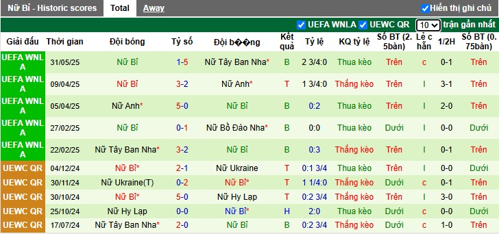 Nhận định, soi kèo Nữ Bồ Đào Nha vs Nữ Bỉ, 00h00 ngày 4/6: Chủ nhà trở lại mạch thắng - Ảnh 3