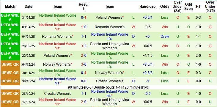 Nhận định, soi kèo Nữ Bosina vs Nữ Bắc Ailen, 00h00 ngày 4/6: Trận chiến sống còn - Ảnh 3