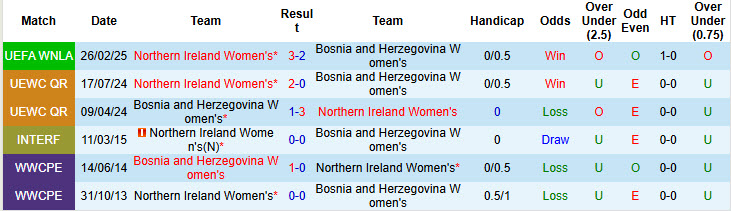 Nhận định, soi kèo Nữ Bosina vs Nữ Bắc Ailen, 00h00 ngày 4/6: Trận chiến sống còn - Ảnh 4