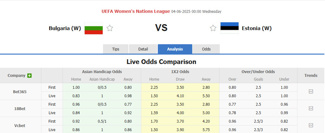 Nhận định, soi kèo Nữ Bulgaria vs Nữ Estonia, 00h00 ngày 4/6: Trận đấu thủ tục - Ảnh 1