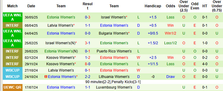 Nhận định, soi kèo Nữ Bulgaria vs Nữ Estonia, 00h00 ngày 4/6: Trận đấu thủ tục - Ảnh 3